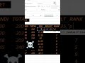 advance excel