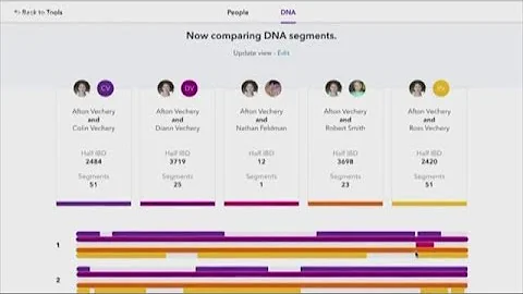 What can you really learn from home DNA test kits? We compared them