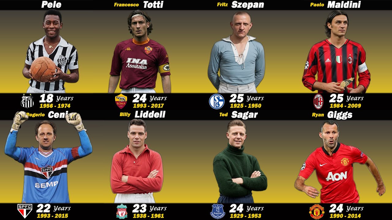 The Most Loyal Football Players in History - YouTube