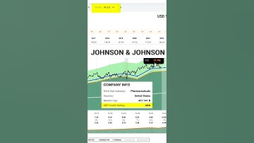 Home Depot (HD) and Johnson & Johnson (JNJ) FAST Graphs Stock Analysis #shorts