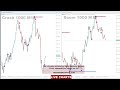 Boom and crash live signals for live trading 24 hours  live trading  live trading  forex trading