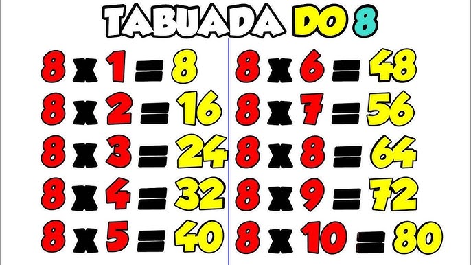 Tabuada de multiplicação, Tabuada de multiplicar, Aprender tabuada