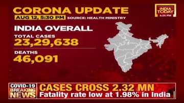 India Covid Updates:  23,29,638 Total Cases With 46,091 Deaths; Maharashtra Remain Worst Affected