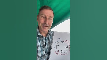 Quick way to find reciprocal heading or exact opposite direction.  Simple, fast and easy