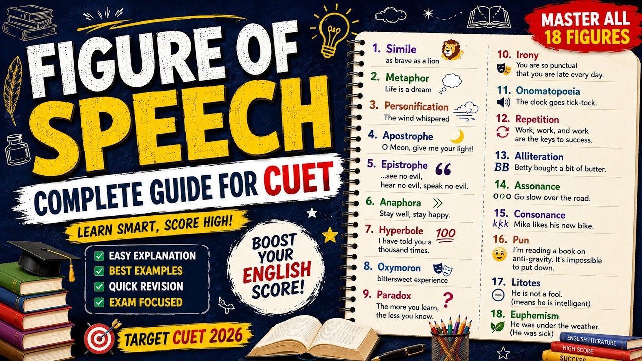 Figure of Speech for CUET | #englishloverbysarbajit - YouTube