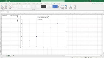 Statics - Electromagnet PhET Graph