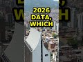 Is Mexico City really $300 cheaper than Medellín in 2026?