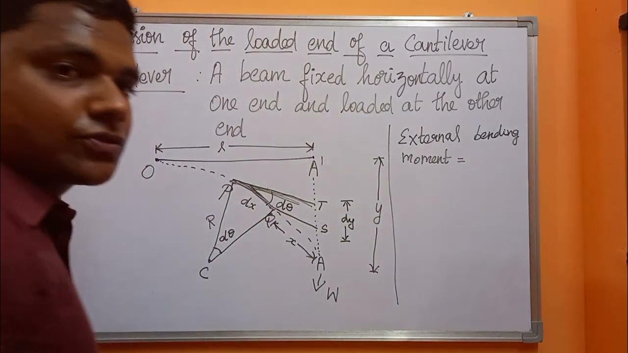 Depression at the loaded end of a cantilever (TRB Physics Properties