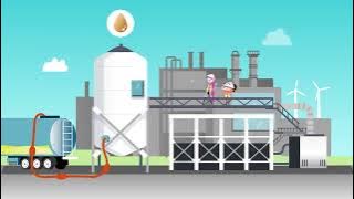 How do we make sustainable aviation fuel?