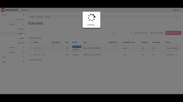 VMAX & Openstack Ocata: An Inside Look Pt. 3: Basic Operations
