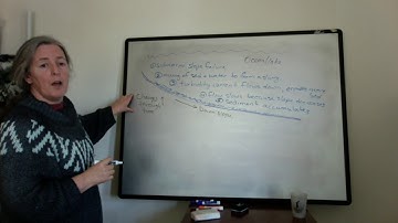 Turbidity Currents - From Start to Finish (sed strat)