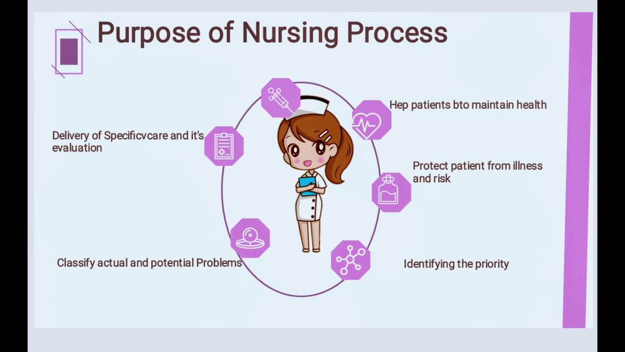 Nursing Process Youtube