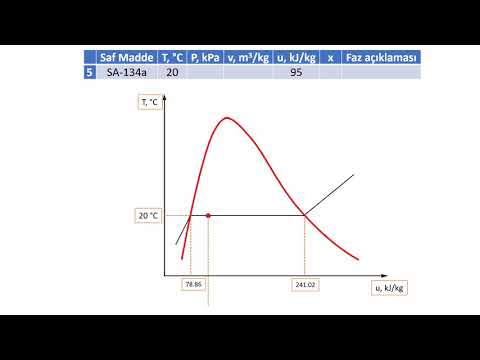 Termodinamik 3. Hafta Çalışma Soruları/Cevapları