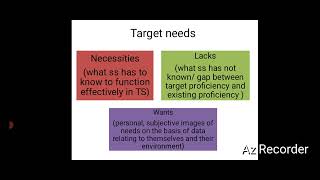 Intro to ESP: Needs Analysis