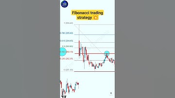 Fibonacci Retracement trading strategy | Option trading strategy | #shorts #fibonacci #trading