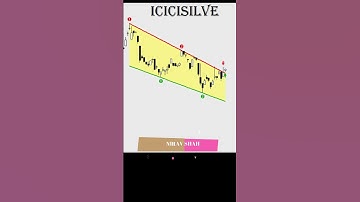 NSE Stocks with Falling Wedge Pattern #candlestick #chartpatterns #charts #technicalanalysis #nifty