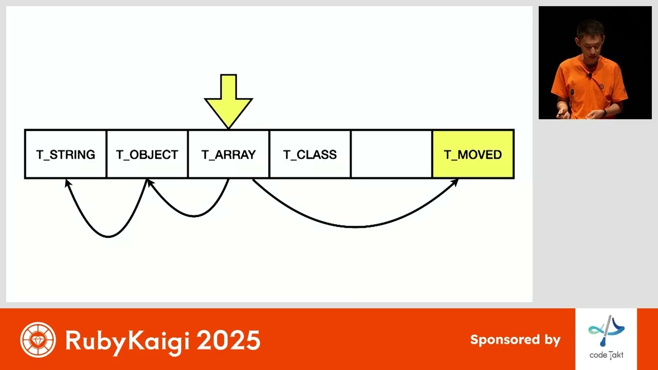 [EN] Modular Garbage Collectors in Ruby / Peter Zhu @peterzhu2118