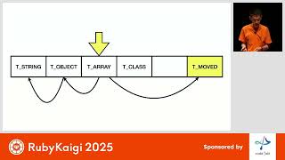 [EN] Modular Garbage Collectors in Ruby / Peter Zhu @peterzhu2118