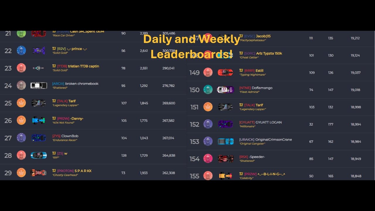 Daily and Weekly Leaderboards are Back in Nitrotype!