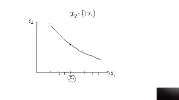 Monotonicity and indifference curves