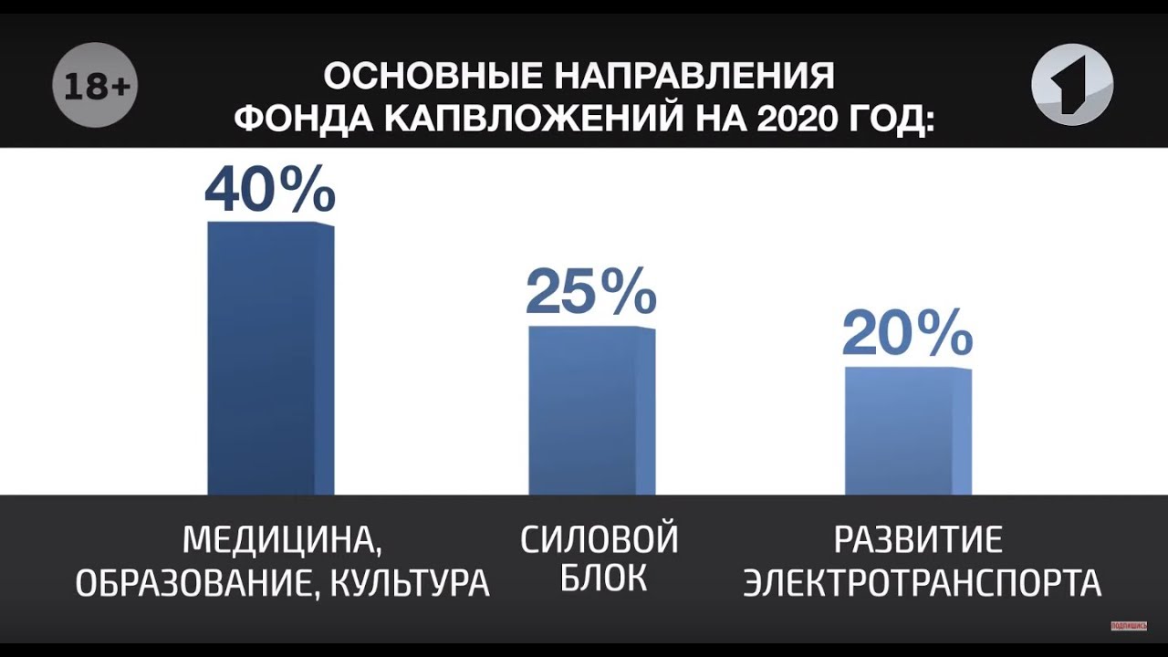 31 июля 2020 какой