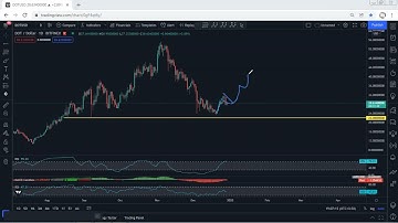 DOT - Polkadot Technical Analysis for December 29, 2021 - DOT - PRICE UPDATE