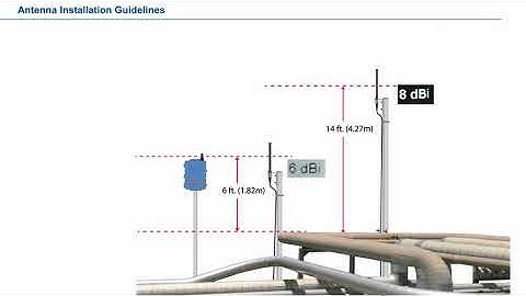 WirelessHART® Remote Antenna Installation Guidelines