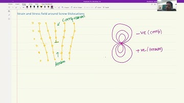 Lecture 19: Stress and Strain Fields of Dislocations