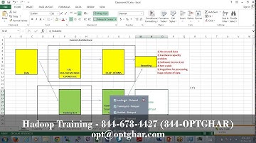 Big Data Hadoop Online Training: Hadoop Free Demo Class, Hadoop Free Training Demo by OPTGHAR.com