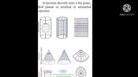 9th Socialscience. Mapping skills.