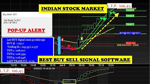 Amibroker Buy sell signal Software for Beginners with Target and Stop Loss Value | Amibroker Signals