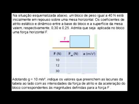 Questão sobre força de atrito com coeficiente cinético e estático - YouTube