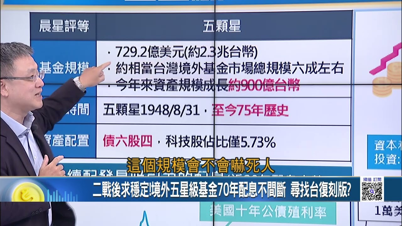 年息8%等你領? 穩月收益基金用這招 低波動風險參與科技股?雙高優勢!高股利.高債息 攻守兼備抗跌?｜Catch！大錢潮｜三立iNEWS