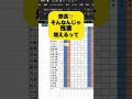 【Excel便利技‼️】一瞬入力‼️ #エクセル #Excel #パソコン #パソコンスキル #スプレッドシート #エンジニア #engineer