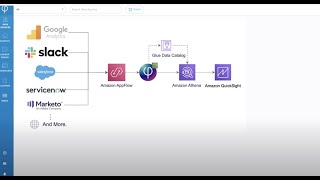 Ingest and analyze Salesforce data with Upsolver and Amazon AppFlow on S3