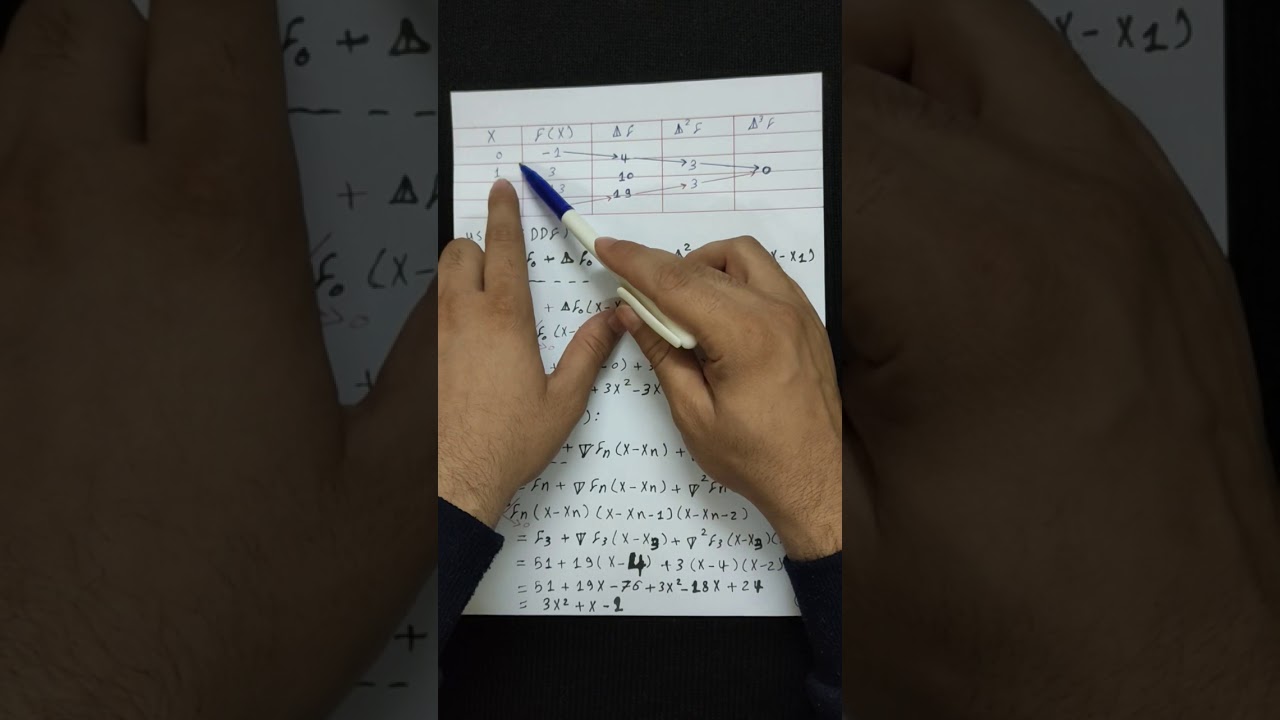 شرحinterpolation-Newton’s forward divided difference formula (NFDDF)&Backward(NBDDF) بالعربي