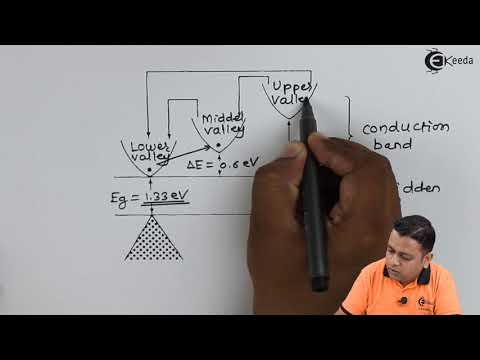 InP Diodes - Transferred Electron Devices - Microwave Engineering thumbnail