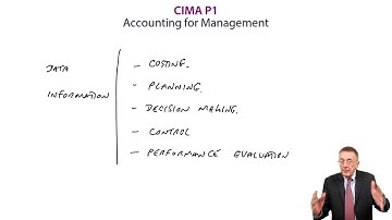 Accounting for Management - CIMA P1