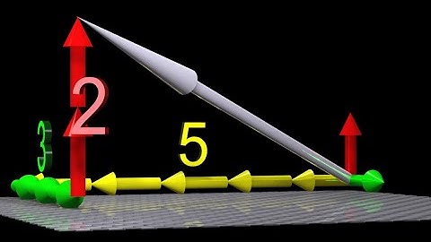 Tensors,Covariant,Contravariant | Tensors Explained Intuitively: Covariant, Contravariant, Rank |