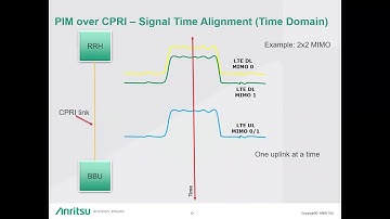 Anritsu Webinar: Using Live Traffic Over a CPRI Link to Identify and Locate Passive Intermodulation