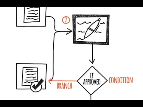 Video: Wat is workflow in C#?