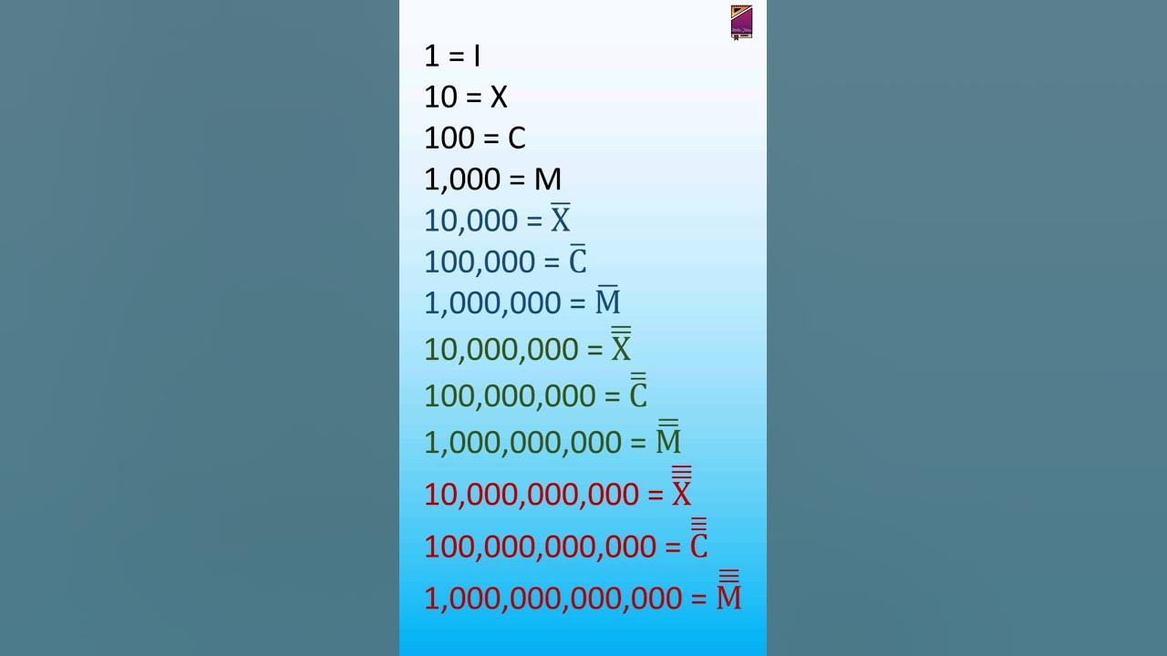 roman-numerals-1-to-1000000000000-one-trillion-main-points-shorts