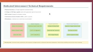 Google Cloud Interconnect: Complete Guide to Dedicated and Partner Connectivity