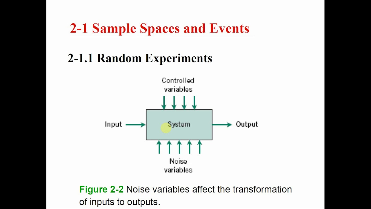 Chapter 2 1 Basic Probability - YouTube