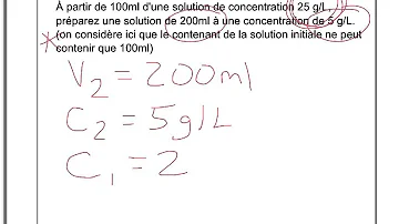 Comment calculer un volume de dilution ?