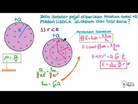 F503 Fluks Medan Listrik Contoh Soal 3 Youtube