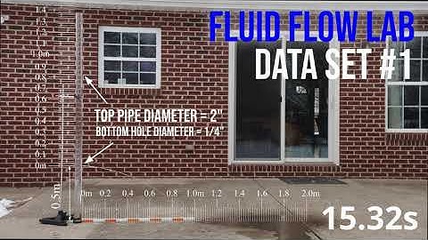 Fluid Flow Lab (Data Set #1)