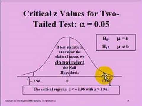 hypothesis 0 05 level of significance