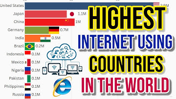 Countries With Most Internet Users From 1991 To 2025 | Most Internet Using Country In The World