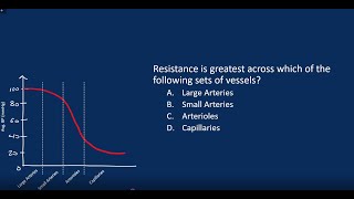 MCAT Cardiovascular System pt. 1